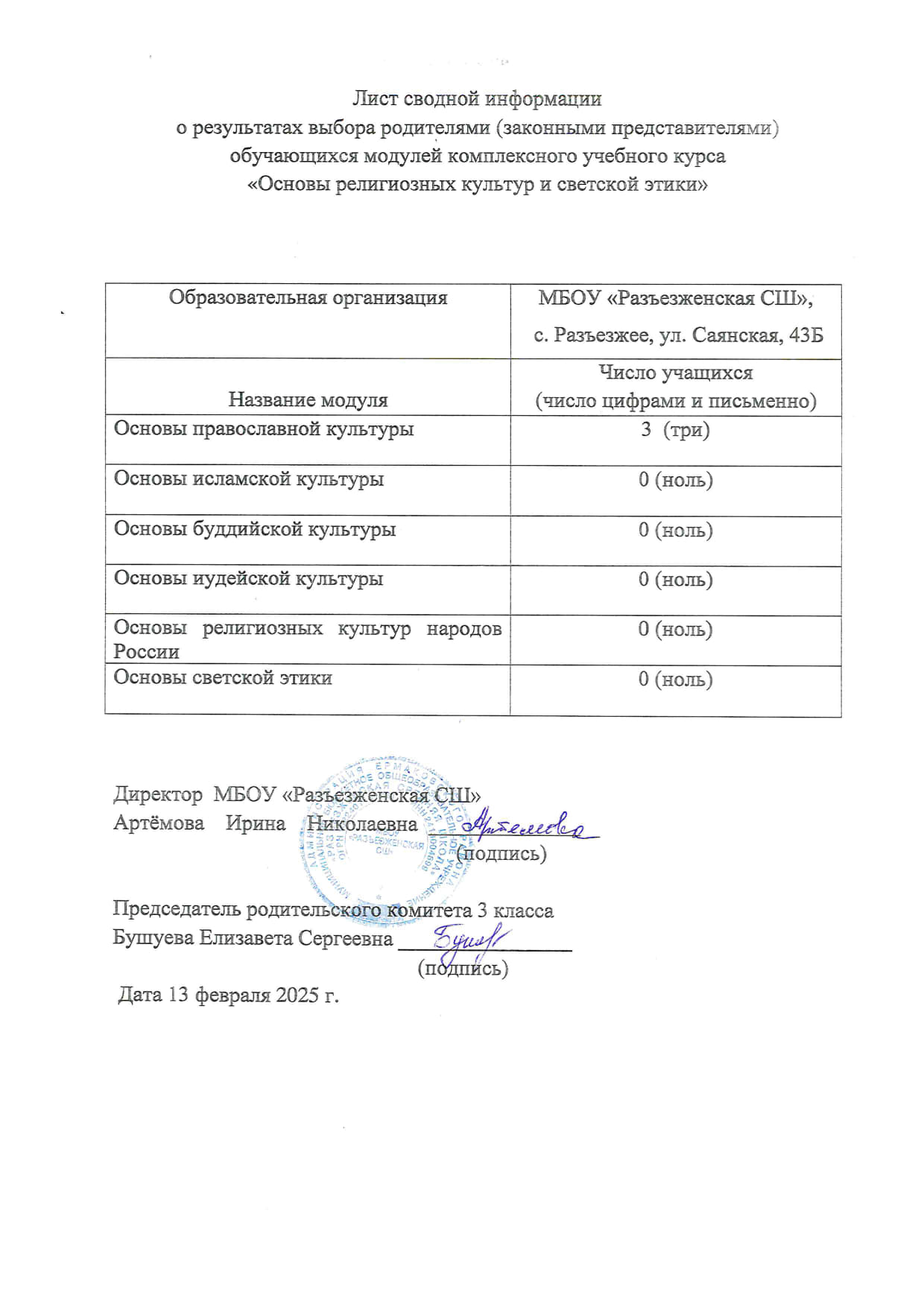 Лист сводной информации о результатах выбора родителей обучающихся модулей комплексного учебного курса Основы религиозных культур и светской этики.