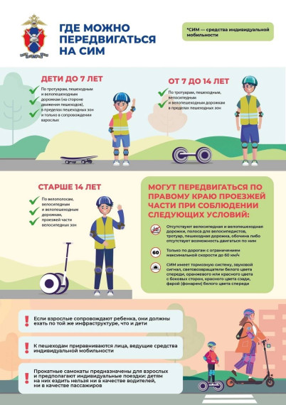 Правила вождения средств индивидуальной мобильности.